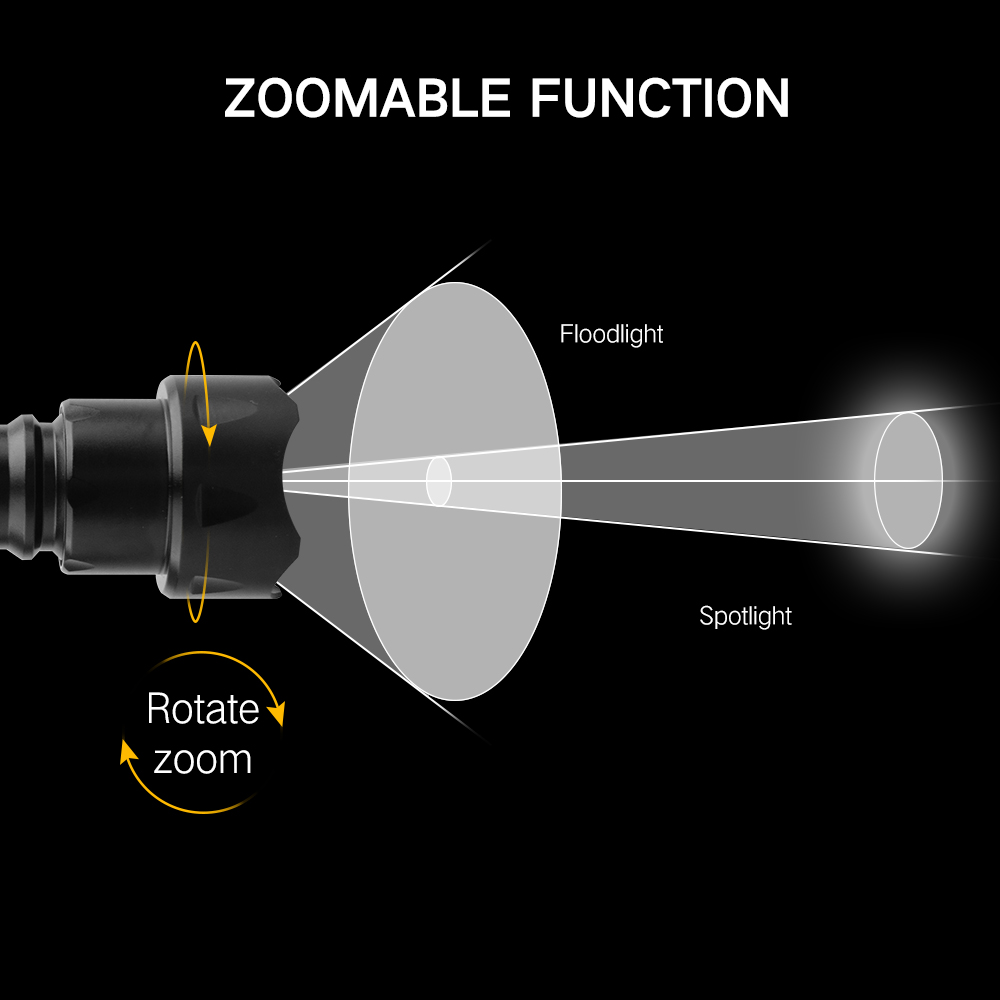 Boruit-مصباح يدوي led عالي الط - مراجعة Hunting Thermal Imaging Scope وسعره